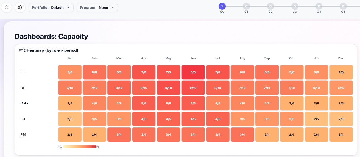Portfolio heatmap view